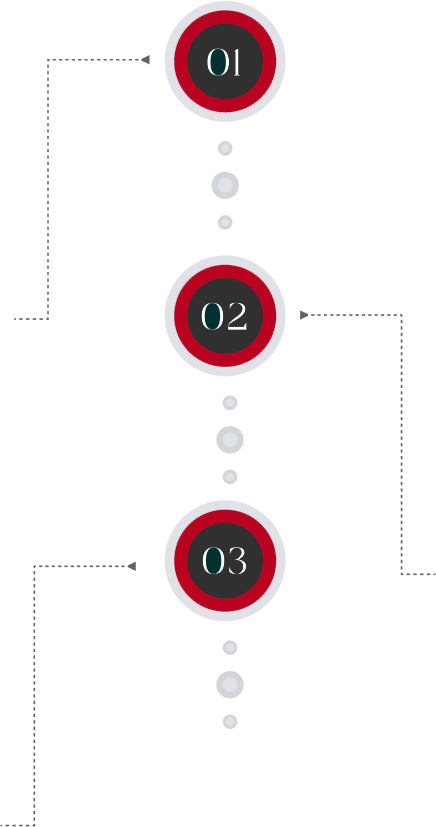 process